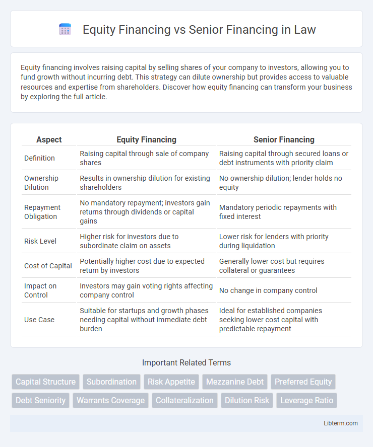 Senior Financing vs Equity Financing in Law - What is The Difference?