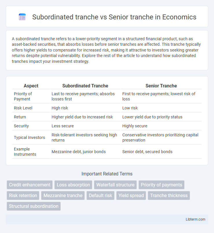 Senior tranche vs Subordinated tranche in Economics - What is The Difference?
