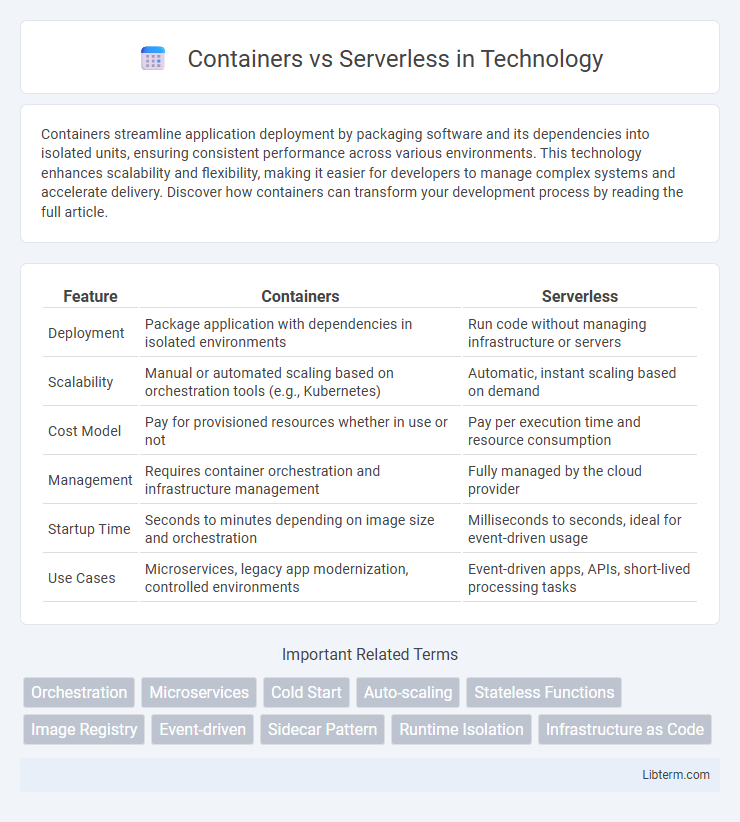 Serverless vs Containers in Technology - What is The Difference?