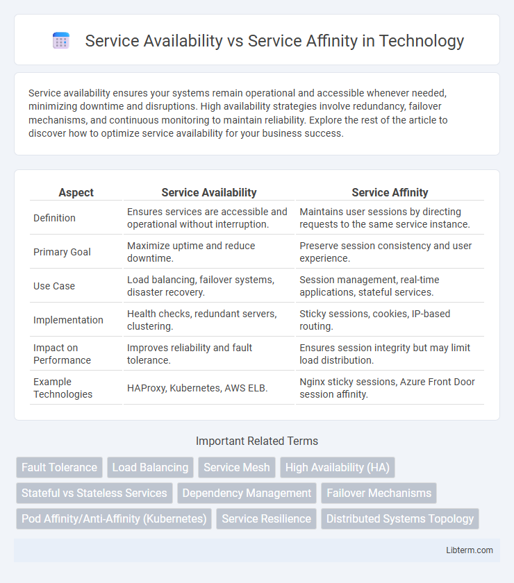 Service Affinity vs Service Availability in Technology - What is The Difference?