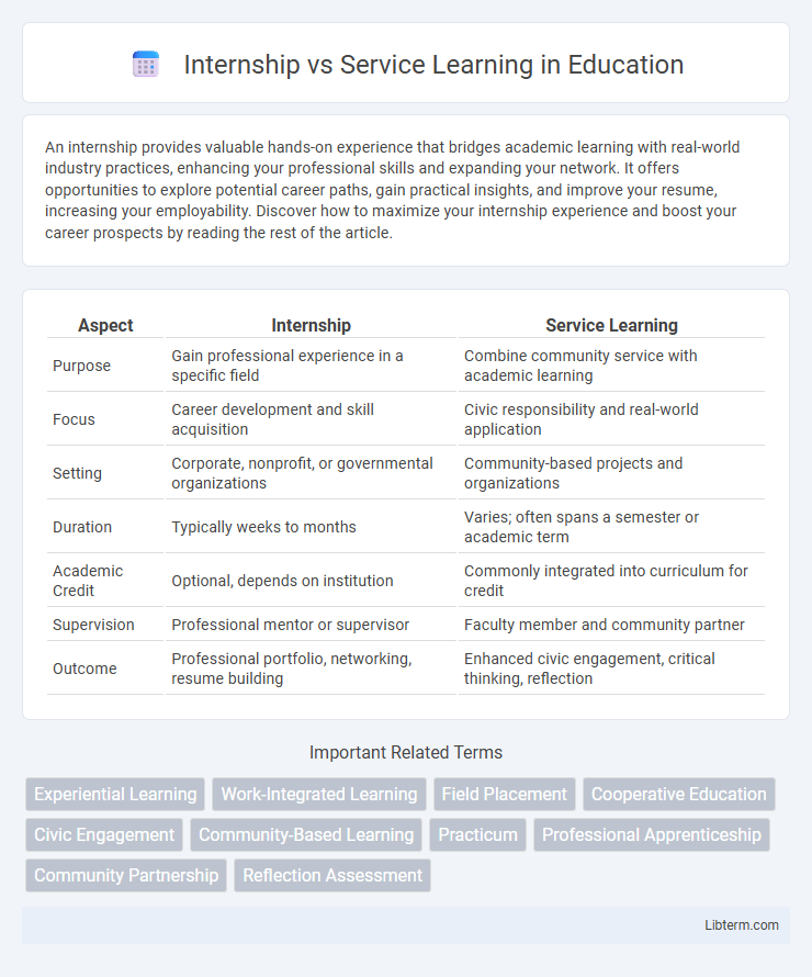 Service Learning vs Internship in Education - What is The Difference?