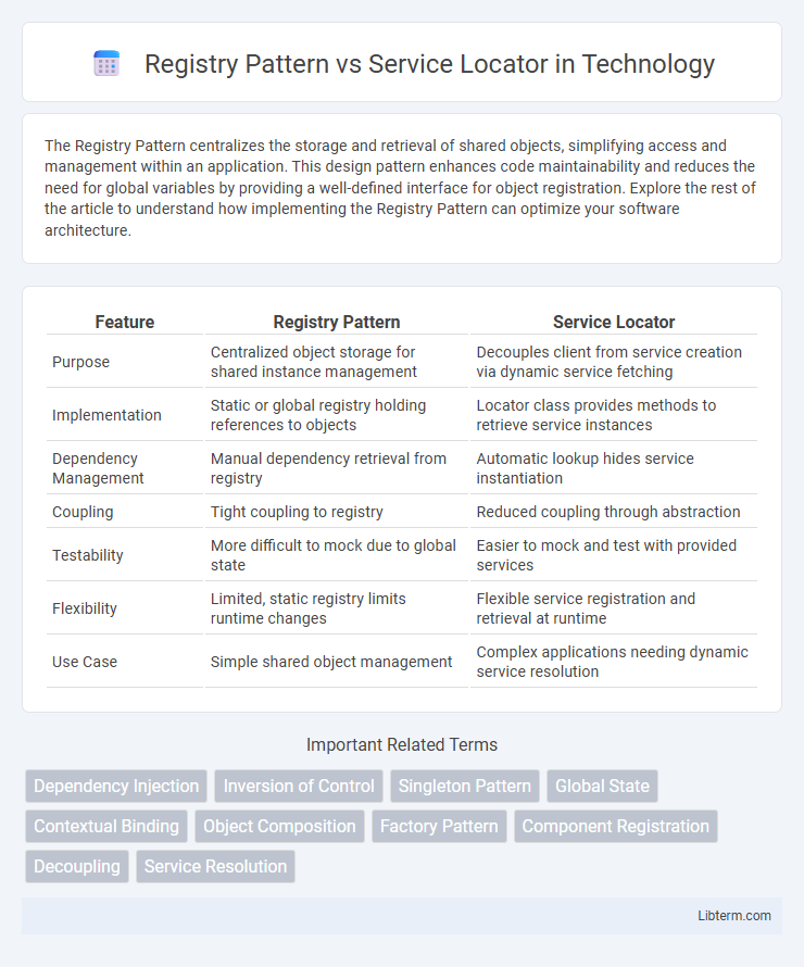 Service Locator vs Registry Pattern in Technology - What is The Difference?