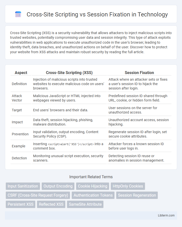 Session Fixation vs Cross-Site Scripting in Technology - What is The Difference?