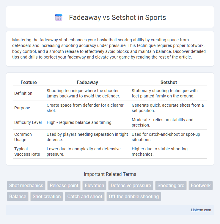 Setshot vs Fadeaway in Sports - What is The Difference?