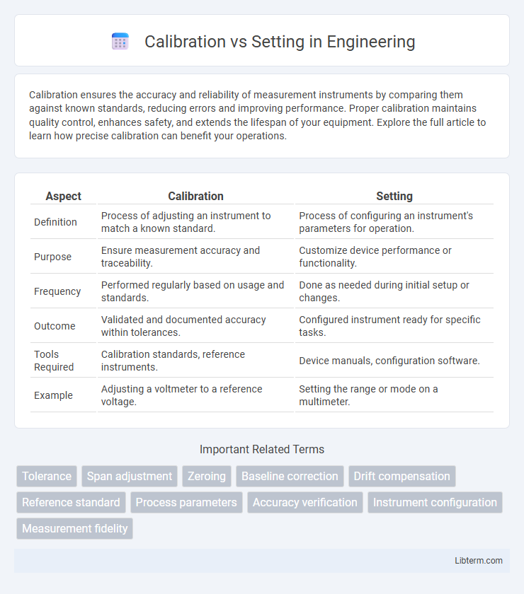 Setting vs Calibration in Engineering - What is The Difference?