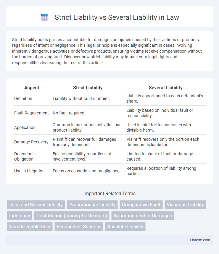 Several Liability vs Strict Liability in Law - What is The Difference?
