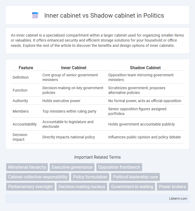 Shadow cabinet vs Inner cabinet in Politics - What is The Difference?
