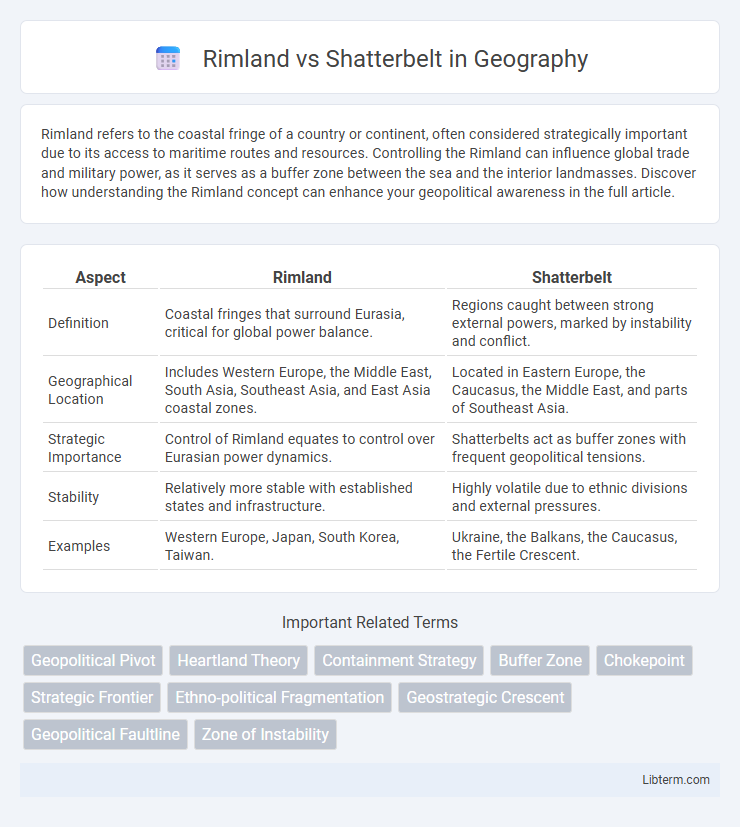 Shatterbelt vs Rimland in Geography - What is The Difference?