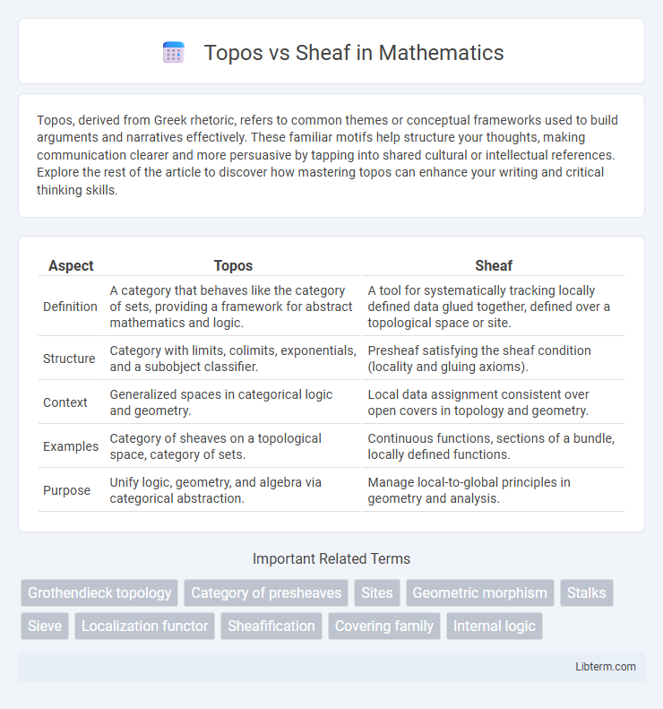 Sheaf vs Topos in Mathematics - What is The Difference?