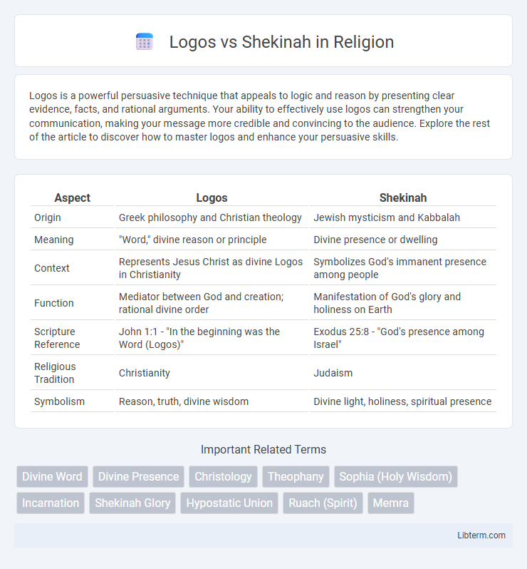 Shekinah vs Logos in Religion - What is The Difference?