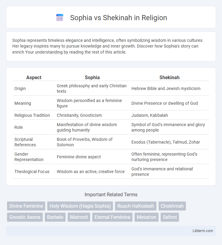 Shekinah vs Sophia in Religion - What is The Difference?