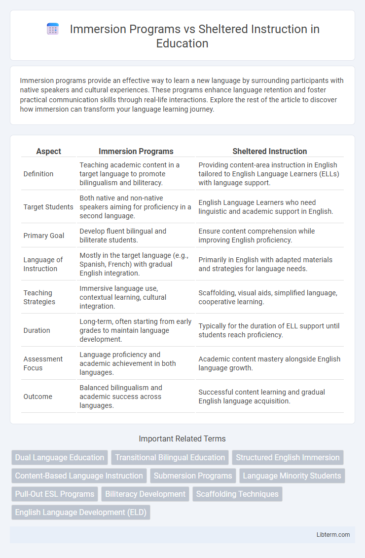 Sheltered Instruction vs Immersion Programs in Education - What is The Difference?