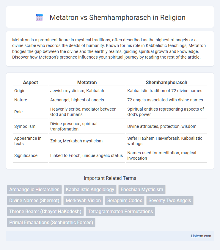 Shemhamphorasch vs Metatron in Religion - What is The Difference?