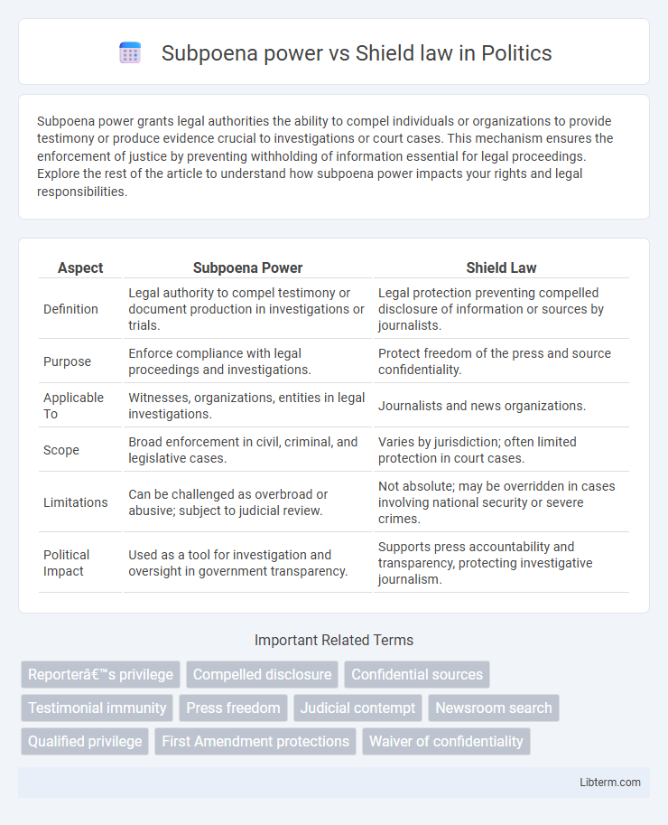 Shield law vs Subpoena power in Politics - What is The Difference?