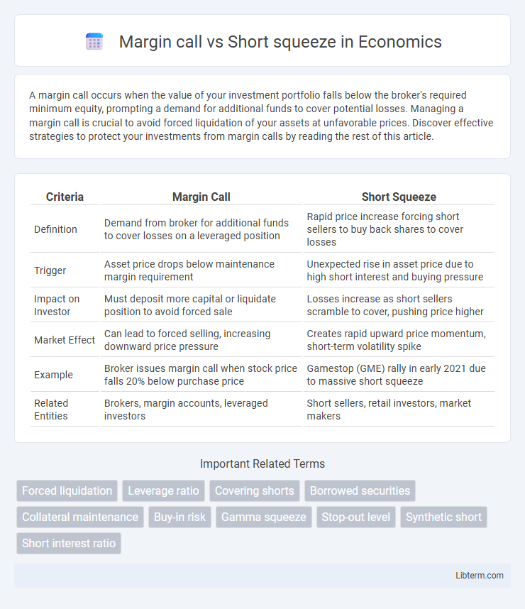 Short squeeze vs Margin call in Economics - What is The Difference?