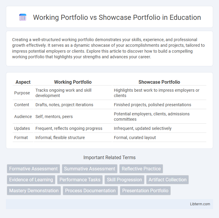 Showcase Portfolio vs Working Portfolio in Education - What is The Difference?