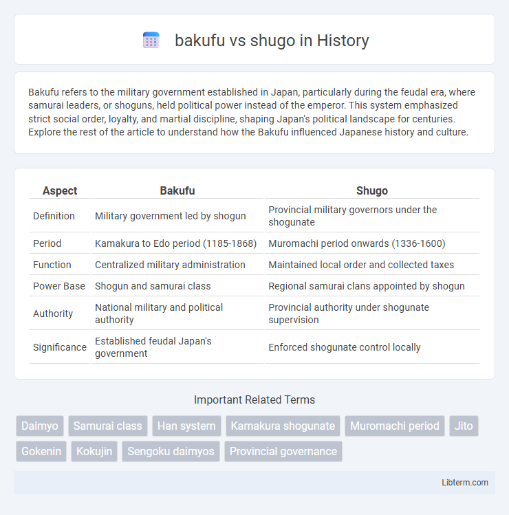 shugo vs bakufu in History - What is The Difference?