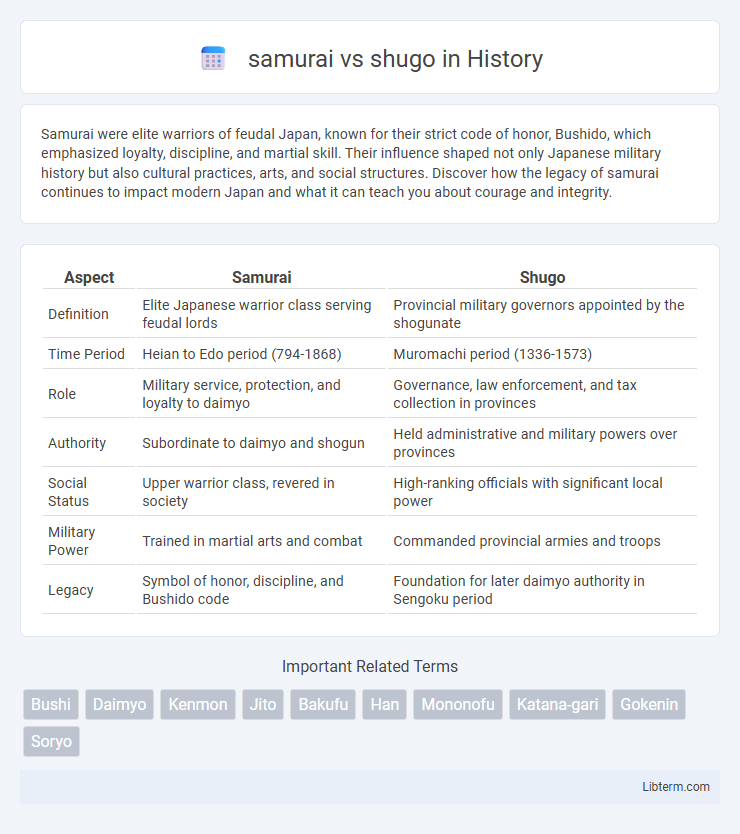 shugo vs samurai in History - What is The Difference?