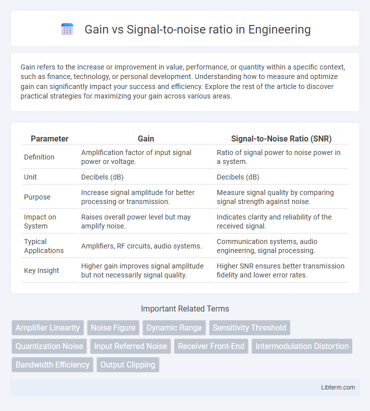 Signal-to-noise ratio vs Gain in Engineering - What is The Difference?