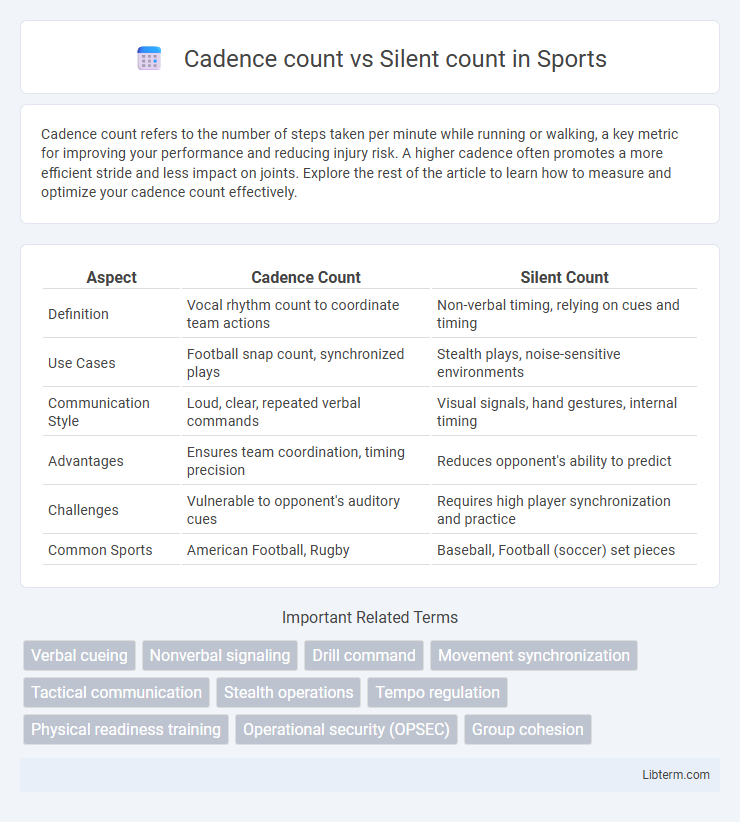 Silent count vs Cadence count in Sports - What is The Difference?