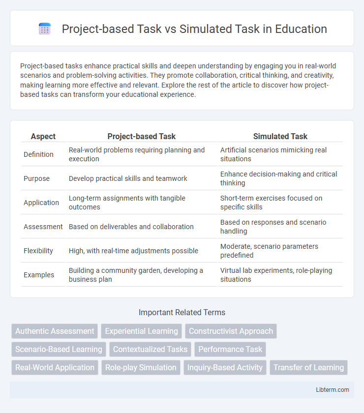 Simulated Task vs Project-based Task in Education - What is The Difference?