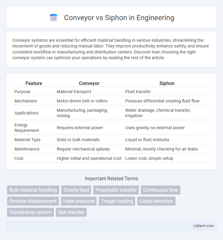Siphon vs Conveyor in Engineering - What is The Difference?
