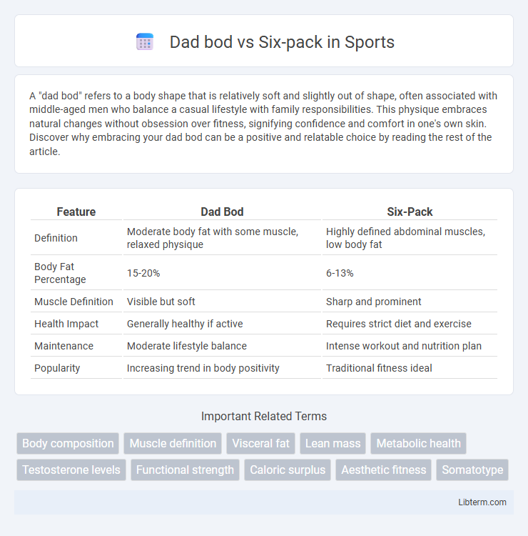 Six-pack vs Dad bod in Sports - What is The Difference?