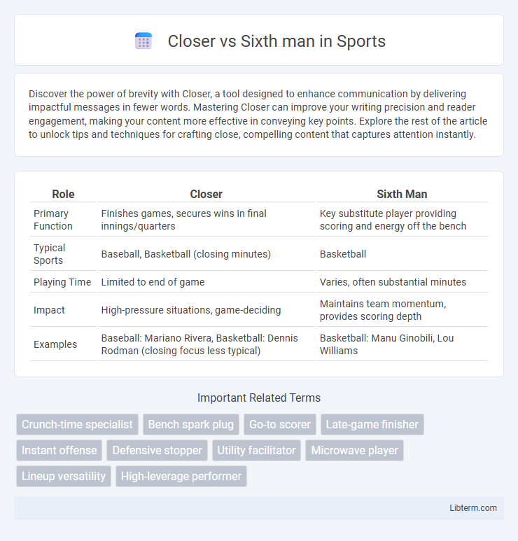 Sixth man vs Closer in Sports - What is The Difference?