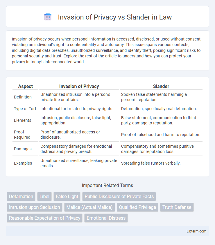 Slander vs Invasion of Privacy in Law - What is The Difference?
