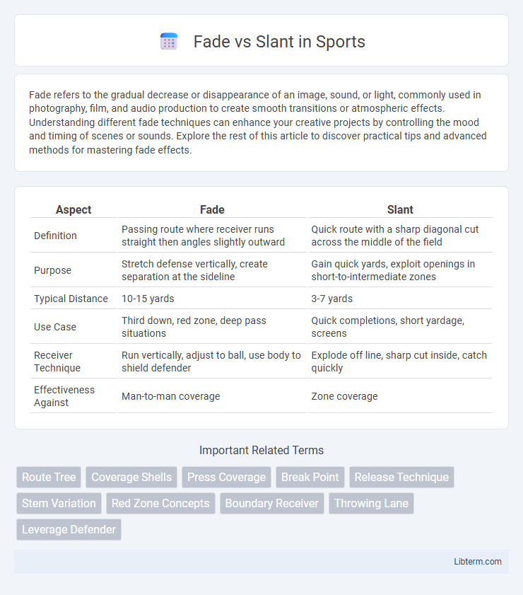Slant vs Fade in Sports - What is The Difference?