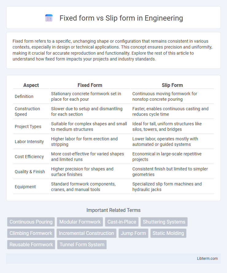 Slip form vs Fixed form in Engineering - What is The Difference?