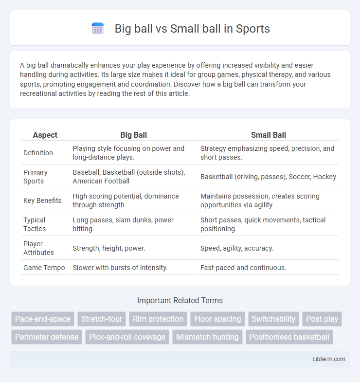 Small ball vs Big ball in Sports - What is The Difference?