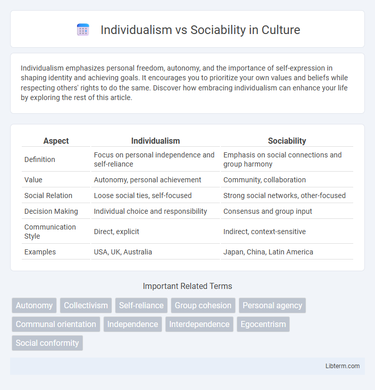 Sociability vs Individualism in Culture - What is The Difference?