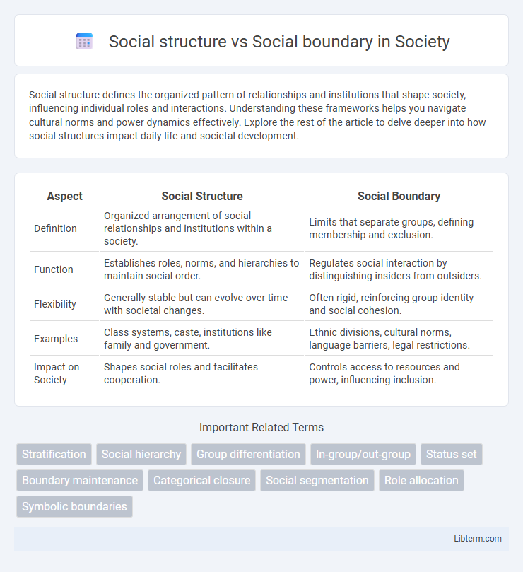 Social boundary vs Social structure in Society - What is The Difference?