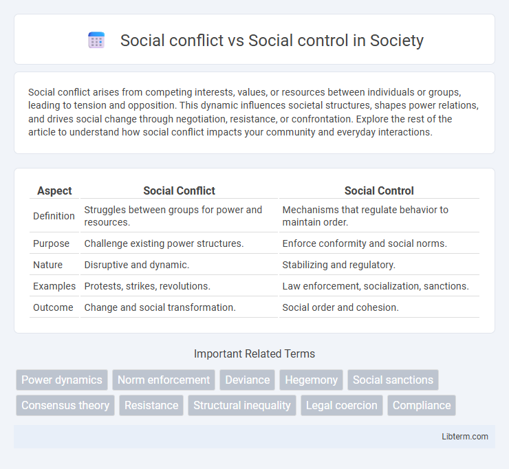 Social control vs Social conflict in Society - What is The Difference?