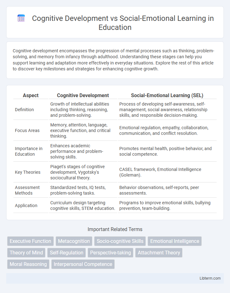 Social-Emotional Learning vs Cognitive Development in Education - What is The Difference?