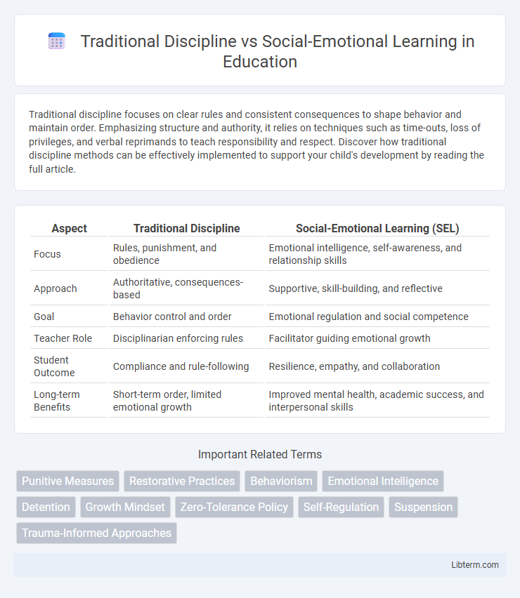 Social-Emotional Learning vs Traditional Discipline in Education - What is The Difference?