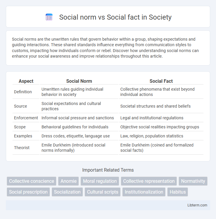 Social fact vs Social norm in Society - What is The Difference?