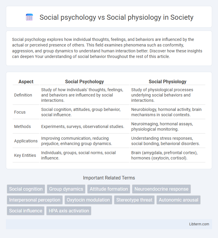 Social physiology vs Social psychology in Society - What is The Difference?