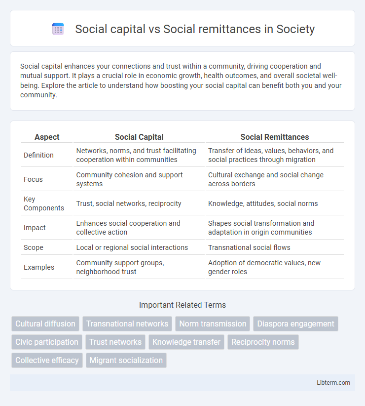 Social remittances vs Social capital in Society - What is The Difference?