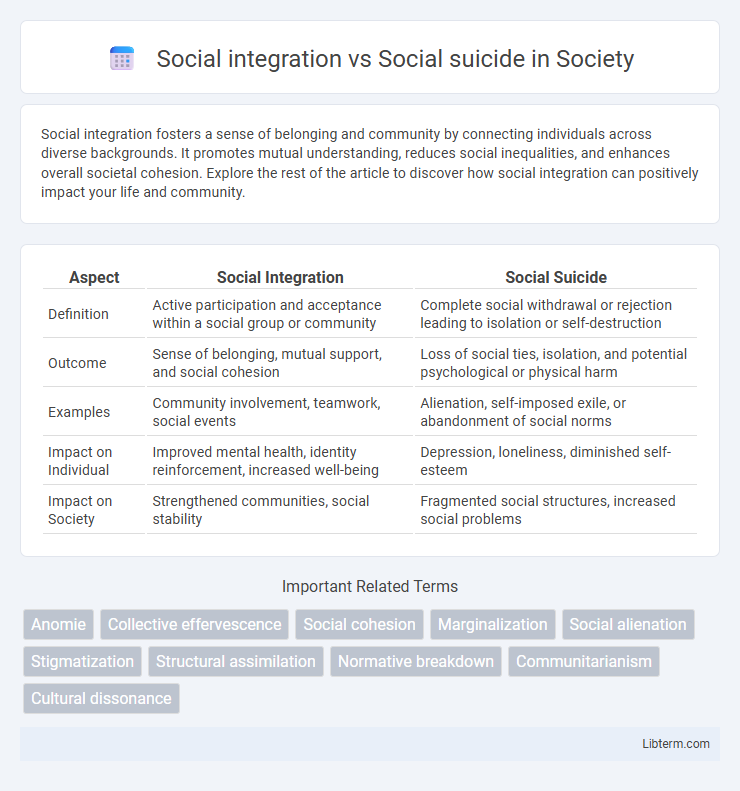 Social suicide vs Social integration in Society - What is The Difference?