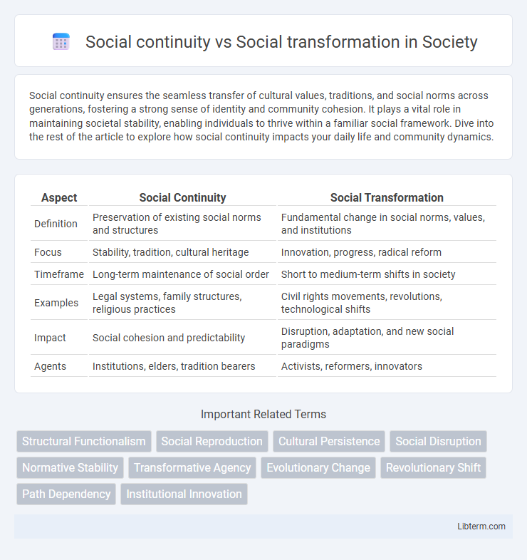 Social transformation vs Social continuity in Society - What is The Difference?