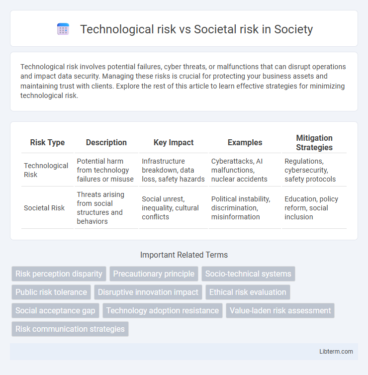Societal risk vs Technological risk in Society - What is The Difference?