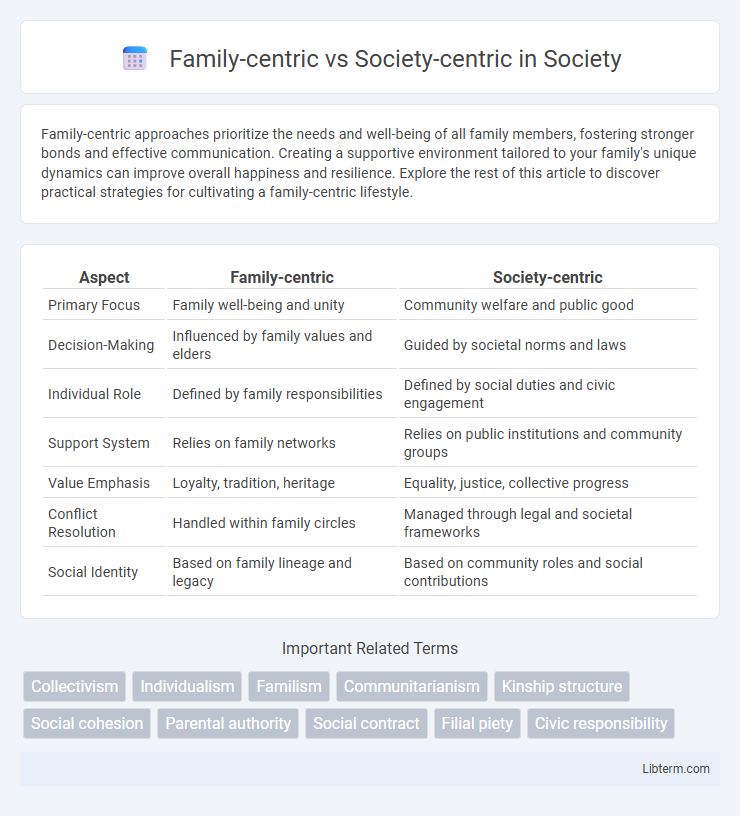 Society-centric vs Family-centric in Society - What is The Difference?