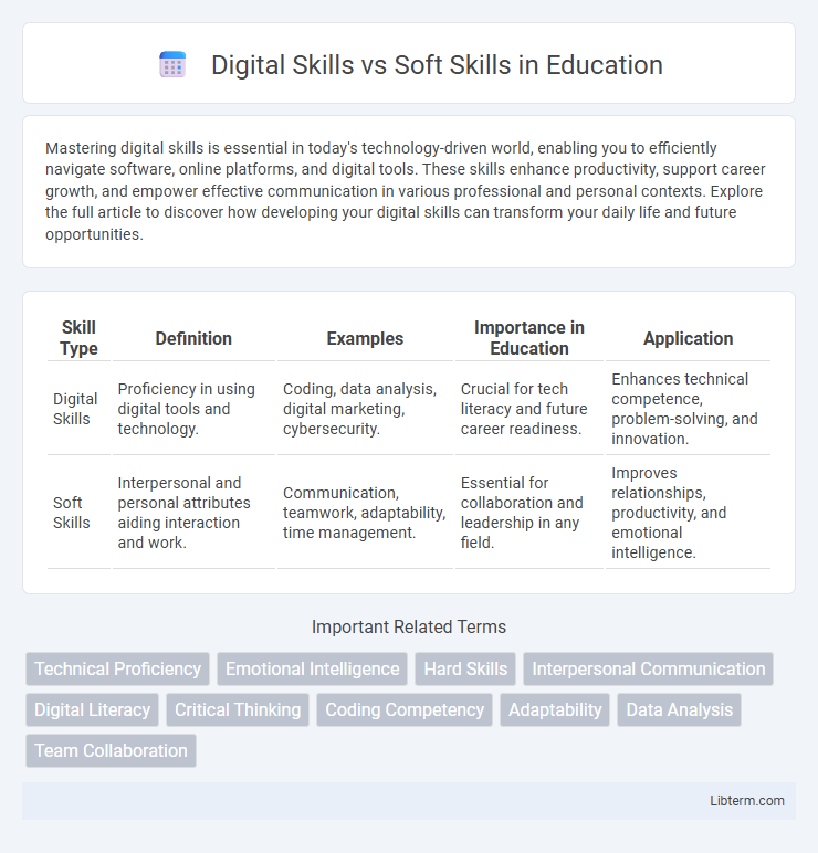 Soft Skills vs Digital Skills in Education - What is The Difference?