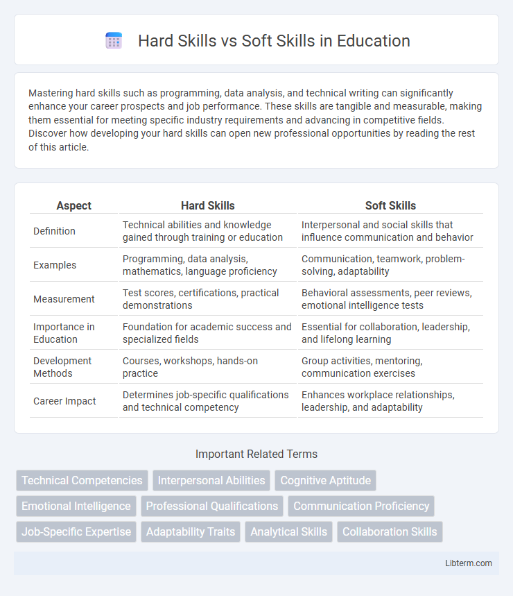 Soft Skills vs Hard Skills in Education - What is The Difference?