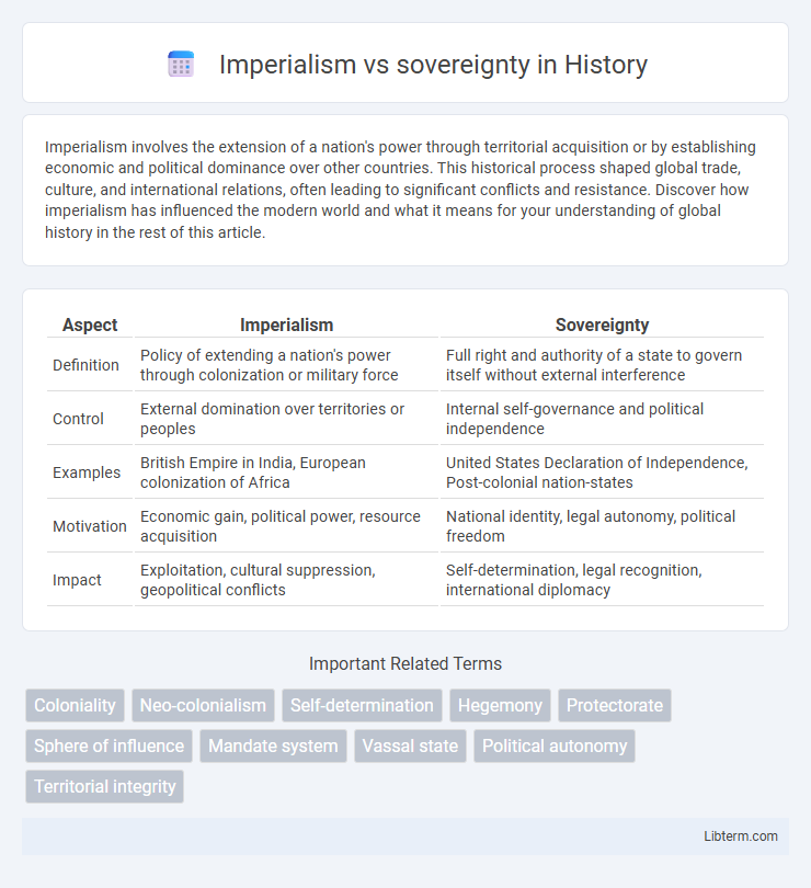 sovereignty vs Imperialism in History - What is The Difference?