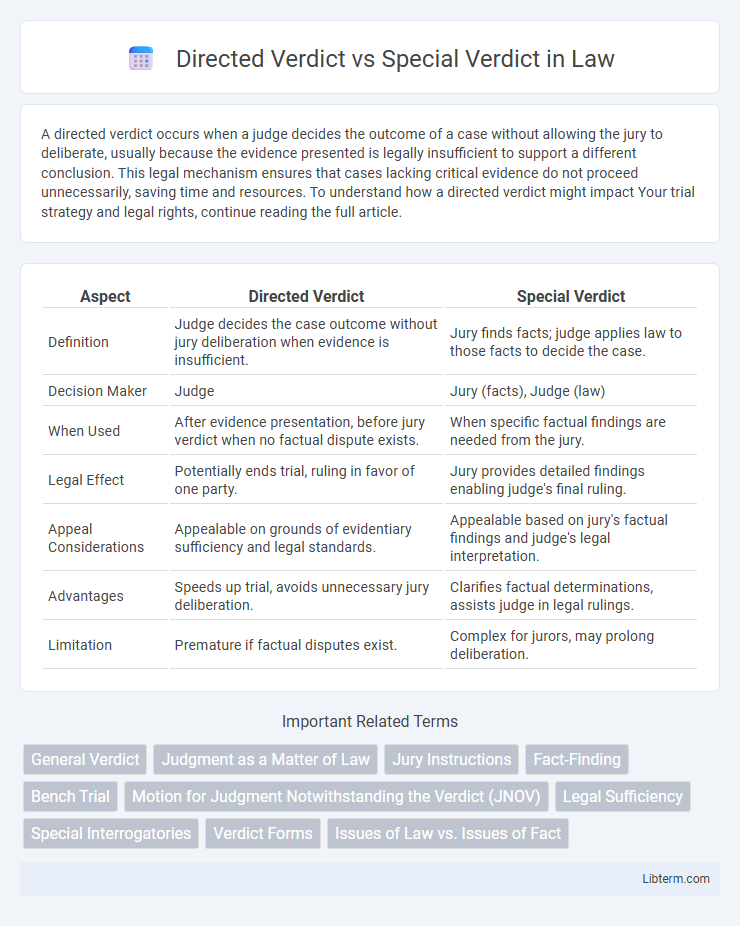 Special Verdict vs Directed Verdict in Law - What is The Difference?