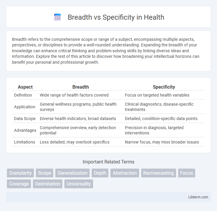 Specificity vs Breadth in Health - What is The Difference?