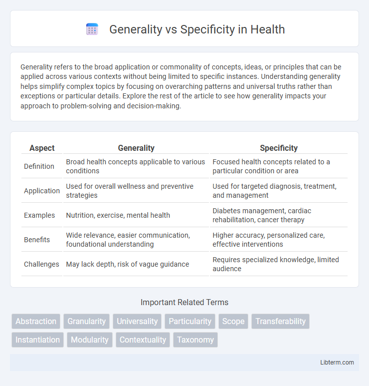 Specificity vs Generality in Health - What is The Difference?